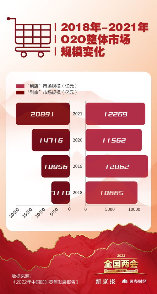 數(shù)讀兩會(huì) 恢復(fù)和擴(kuò)大消費(fèi)成重點(diǎn)，哪些省份最?lèi)?ài)‘買(mǎi)買(mǎi)買(mǎi)’？臨沂企業(yè)ERP銷(xiāo)售觀察