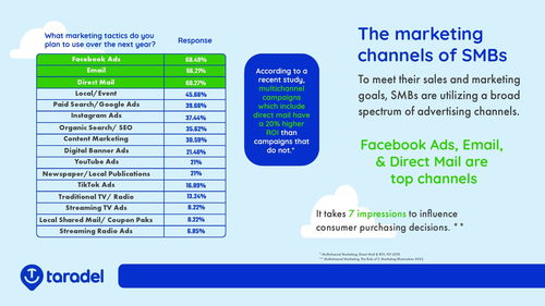 2023年臨沂小企業(yè)營銷調(diào)查報告 ERP銷售現(xiàn)狀與機遇