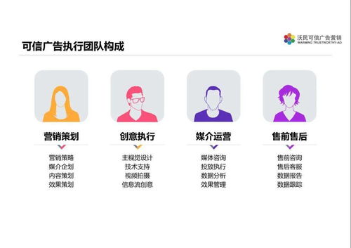 沃民可信廣告營銷 助力臨沂企業(yè)ERP銷售實現(xiàn)高效全網(wǎng)營銷