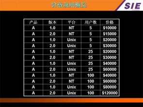 Oracle ERP在企業(yè)銷售管理中的核心模塊及其應(yīng)用