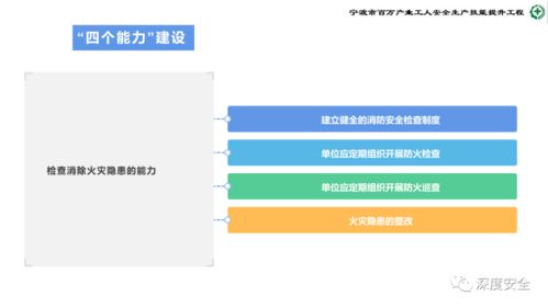 危險化學品企業(yè)安全管理人員業(yè)務(wù)能力培訓 提升安全生產(chǎn)與應(yīng)急處置水平