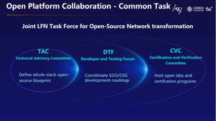 中國(guó)移動(dòng)馮俊蘭 洞見(jiàn)未來(lái)十年，通信網(wǎng)絡(luò)數(shù)智化轉(zhuǎn)型的路徑與生態(tài)構(gòu)建